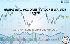 GRUPO AVAL ACCIONES Y VALORES S.A. ADR - Täglich