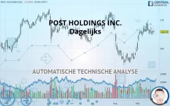 POST HOLDINGS INC. - Dagelijks