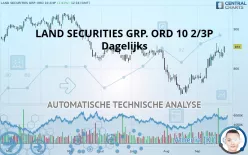 LAND SECURITIES GRP. ORD 10 2/3P - Dagelijks