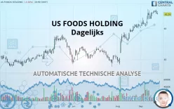 US FOODS HOLDING - Dagelijks