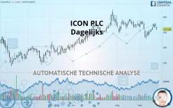 ICON PLC - Giornaliero