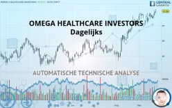 OMEGA HEALTHCARE INVESTORS - Dagelijks