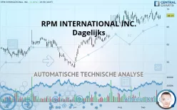 RPM INTERNATIONAL INC. - Dagelijks