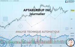 APTARGROUP INC. - Journalier