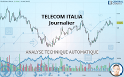 TELECOM ITALIA - Journalier