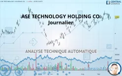 ASE TECHNOLOGY HOLDING CO. - Journalier