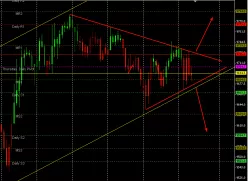 DAX40 PERF INDEX - 1H