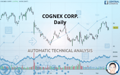 COGNEX CORP. - Daily