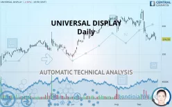 UNIVERSAL DISPLAY - Daily