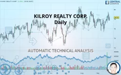 KILROY REALTY CORP. - Daily