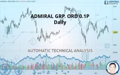 ADMIRAL GRP. ORD 0.1P - Daily