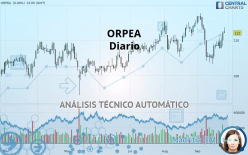 ORPEA - Diario