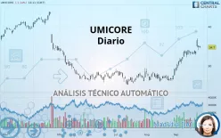 UMICORE - Daily