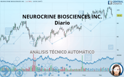 NEUROCRINE BIOSCIENCES INC. - Diario