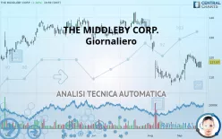 THE MIDDLEBY CORP. - Giornaliero