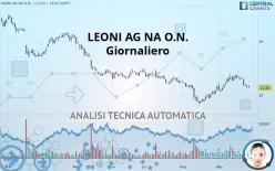 LEONI AG NA O.N. - Giornaliero