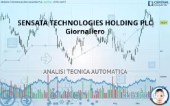 SENSATA TECHNOLOGIES HOLDING PLC - Giornaliero