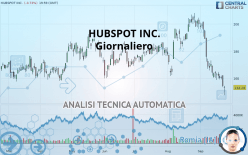 HUBSPOT INC. - Giornaliero