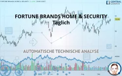 FORTUNE BRANDS HOME &amp; SECURITY - Täglich