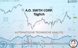 A.O. SMITH CORP. - Täglich