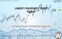 LIBERTY PROPERTY TRUST - Täglich