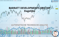 BARRATT DEVELOPMENTS ORD 10P - Dagelijks