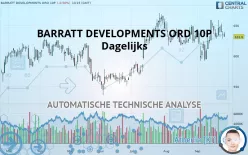 BARRATT DEVELOPMENTS ORD 10P - Dagelijks