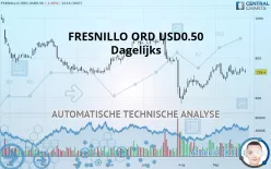 FRESNILLO ORD USD0.50 - Dagelijks