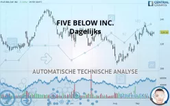 FIVE BELOW INC. - Dagelijks