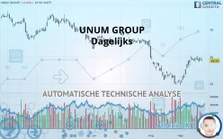 UNUM GROUP - Dagelijks