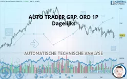 AUTO TRADER GRP. ORD 1P - Dagelijks