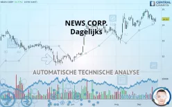 NEWS CORP. - Dagelijks