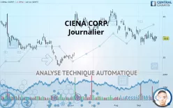 CIENA CORP. - Journalier