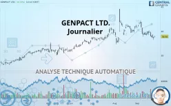 GENPACT LTD. - Journalier