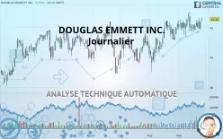 DOUGLAS EMMETT INC. - Daily