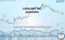 CATALENT INC. - Journalier