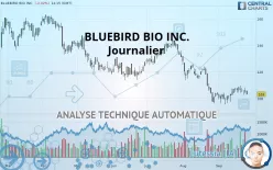 BLUEBIRD BIO INC. - Journalier