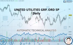 UNITED UTILITIES GRP. ORD 5P - Daily