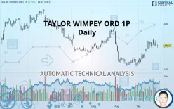 TAYLOR WIMPEY ORD 1P - Daily