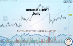 BRUKER CORP. - Daily