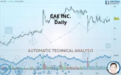 CAE INC. - Daily