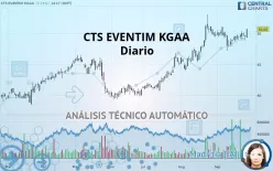 CTS EVENTIM KGAA - Diario