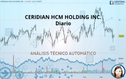 CERIDIAN HCM HOLDING INC. - Diario