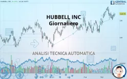 HUBBELL INC - Giornaliero