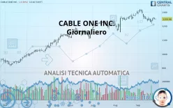 CABLE ONE INC. - Giornaliero