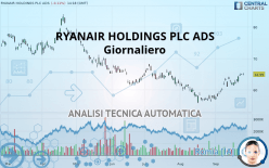 RYANAIR HOLDINGS PLC ADS - Giornaliero