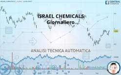 ICL GROUP - Giornaliero