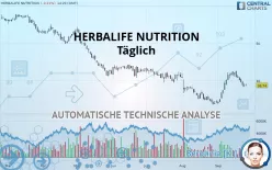 HERBALIFE LTD. - Täglich