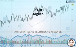 ICADE - Täglich