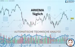 ARKEMA - Daily